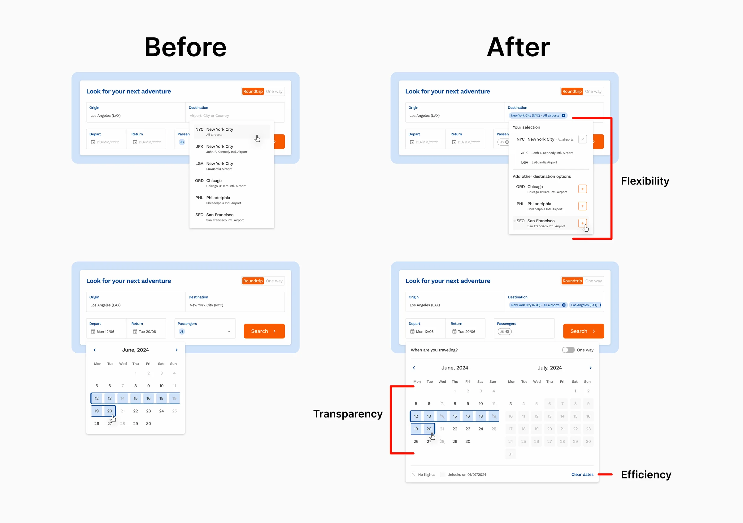 Before and after of the search component: the redesign adds multi-airport destination selection for flexibility, availability shown in the calendar for transparency, and a clear-dates shortcut for efficiency.